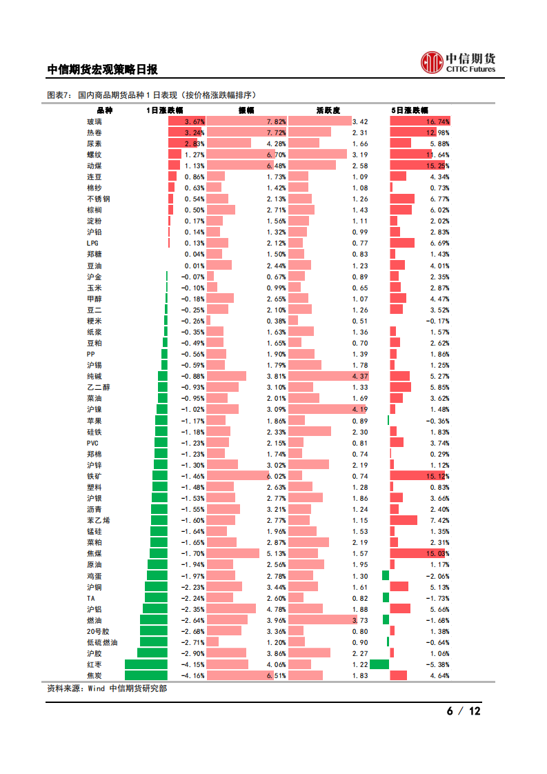 【中信期货宏观】央行货币政策维持中性，输入性通胀总体可控——日报20210512_05