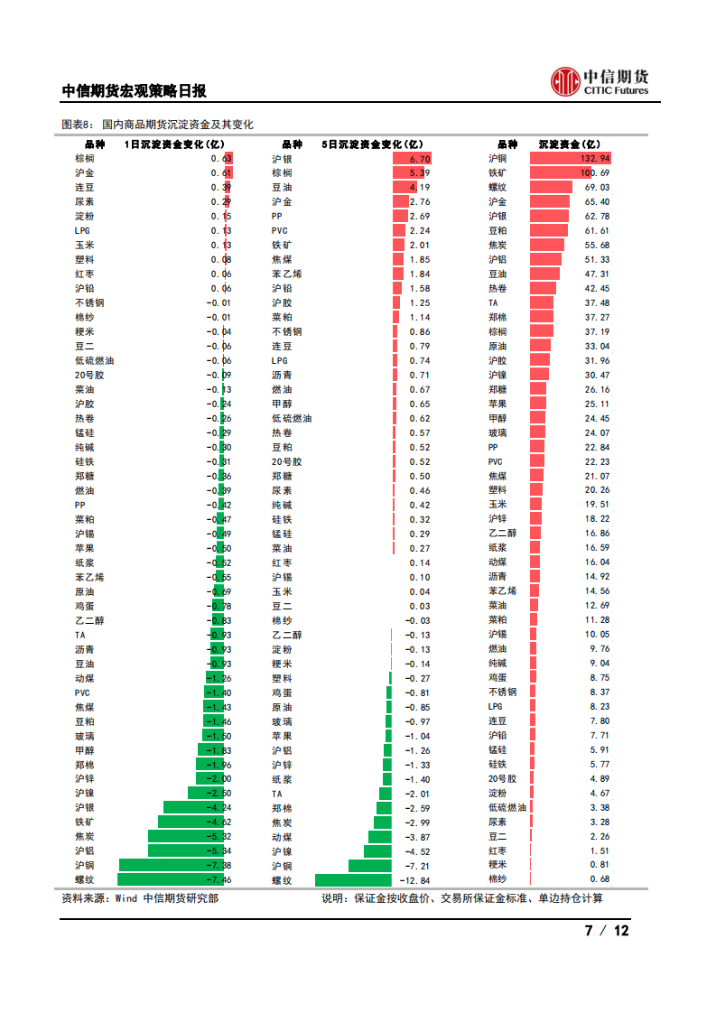 【中信期货宏观】央行货币政策维持中性，输入性通胀总体可控——日报20210512_06