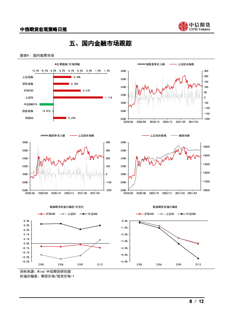 【中信期货宏观】央行货币政策维持中性，输入性通胀总体可控——日报20210512_07
