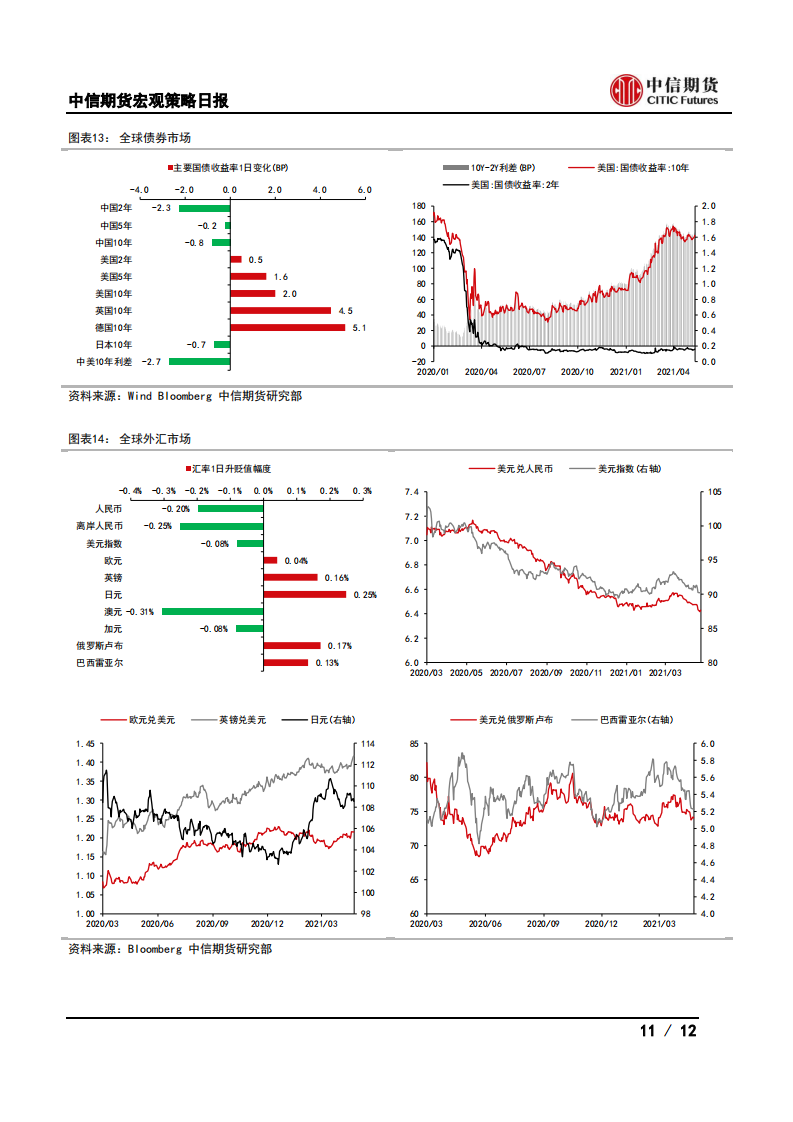【中信期货宏观】央行货币政策维持中性，输入性通胀总体可控——日报20210512_10