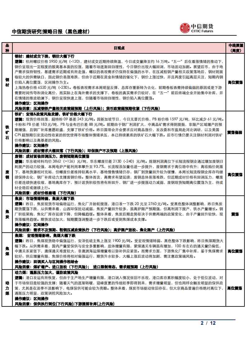【中信期货黑色】建材成交下挫，钢价大幅下行——日报20210514_01