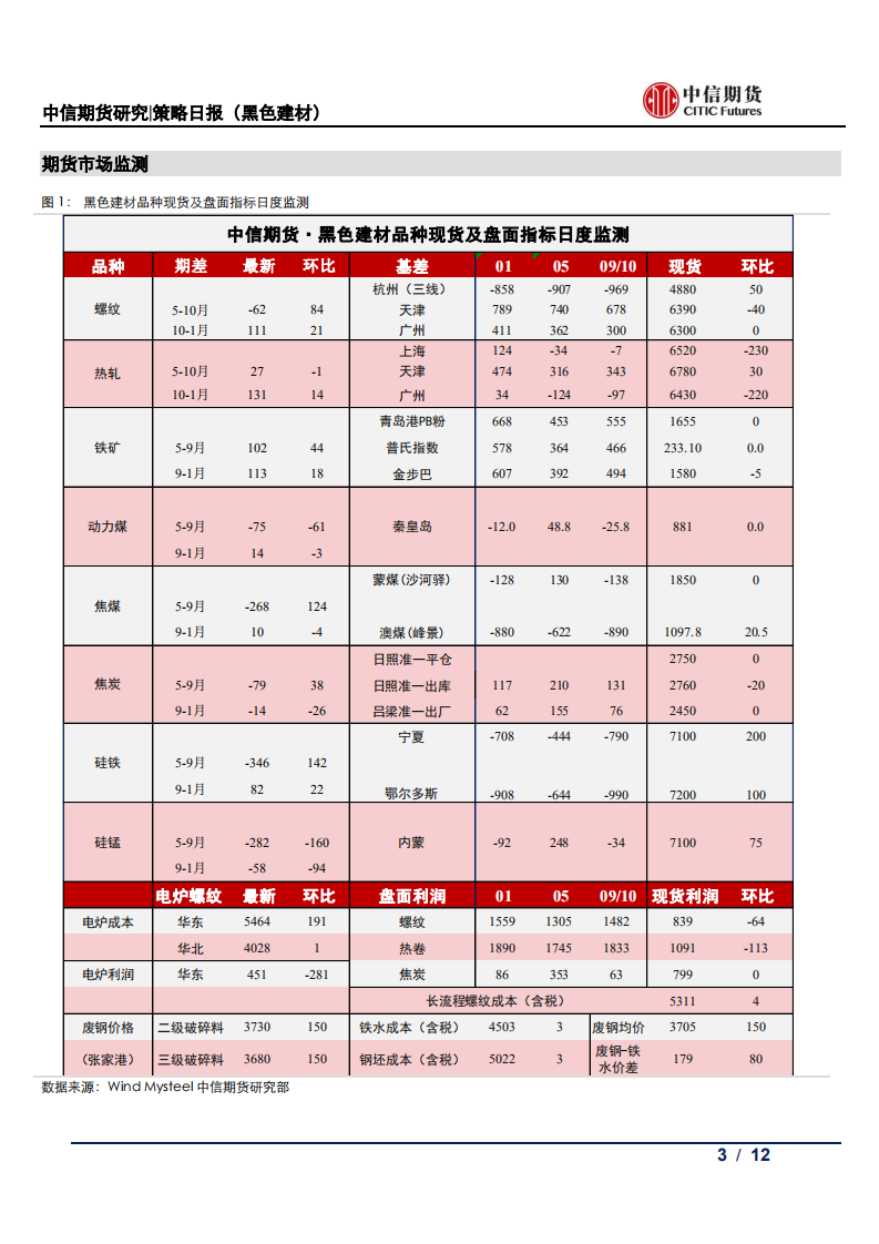 【中信期货黑色】建材成交下挫，钢价大幅下行——日报20210514_02