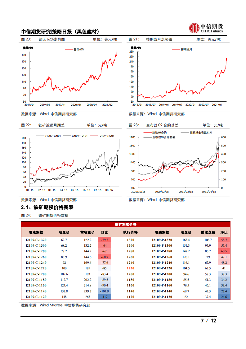 【中信期货黑色】建材成交下挫，钢价大幅下行——日报20210514_06