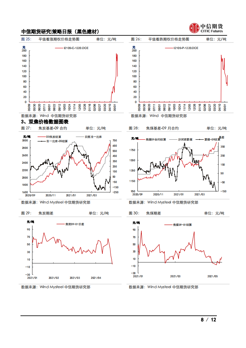 【中信期货黑色】建材成交下挫，钢价大幅下行——日报20210514_07