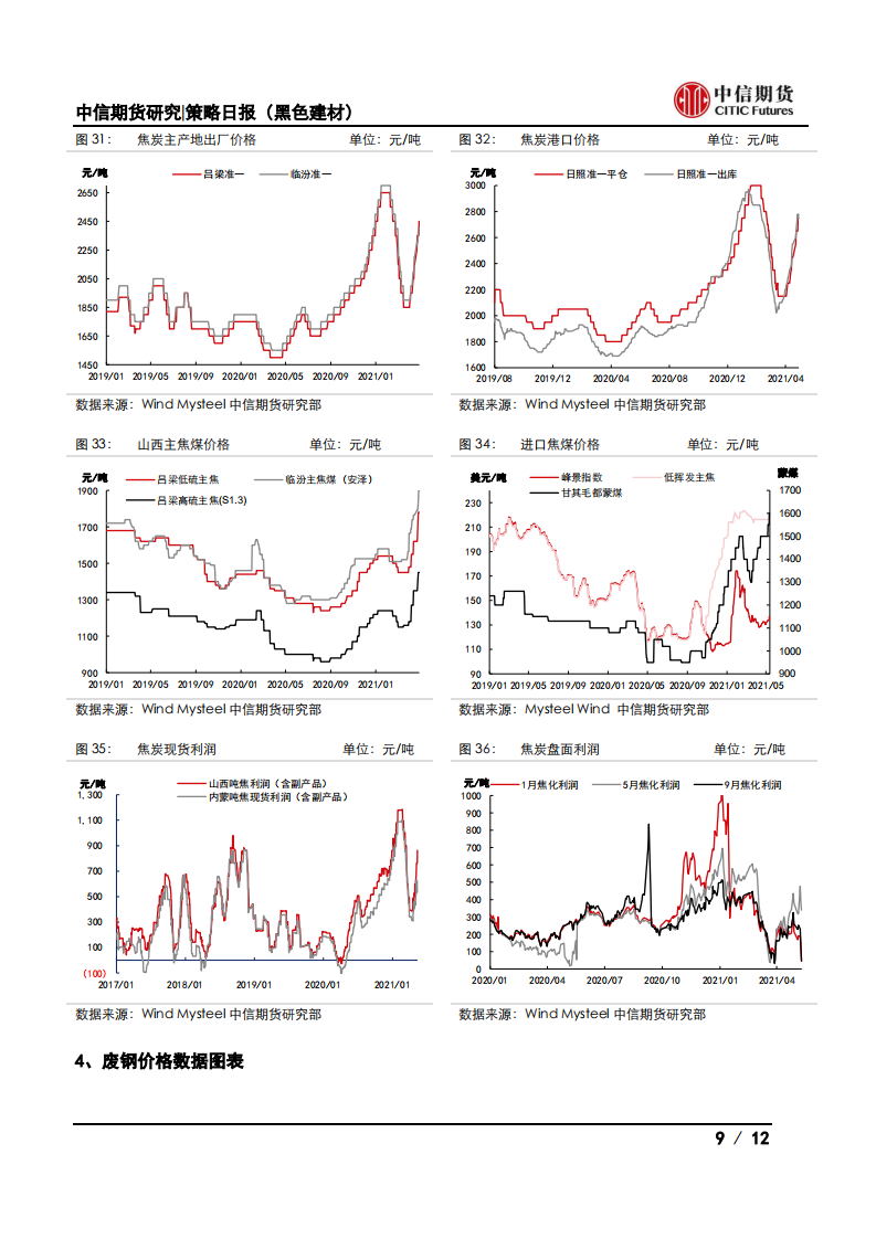 【中信期货黑色】建材成交下挫，钢价大幅下行——日报20210514_08