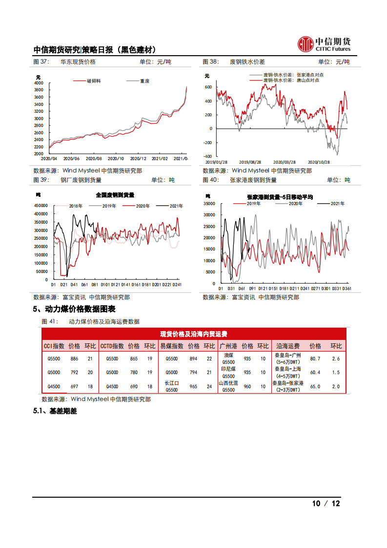 【中信期货黑色】建材成交下挫，钢价大幅下行——日报20210514_09
