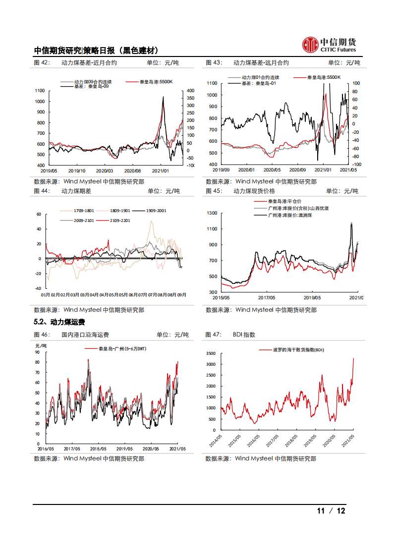 【中信期货黑色】建材成交下挫，钢价大幅下行——日报20210514_10