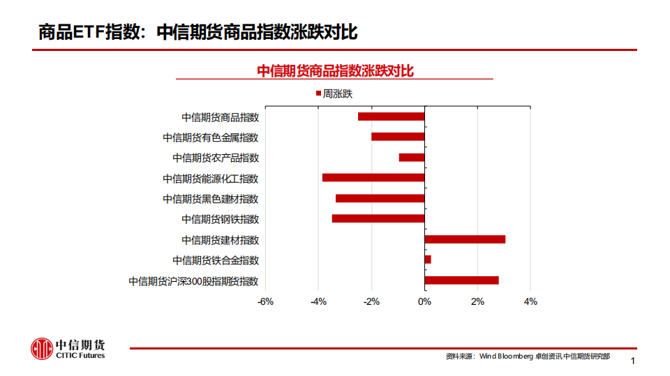 【中信期货黑色（动力煤）】通胀压力临近，谨防政策风险——周报20210516_01