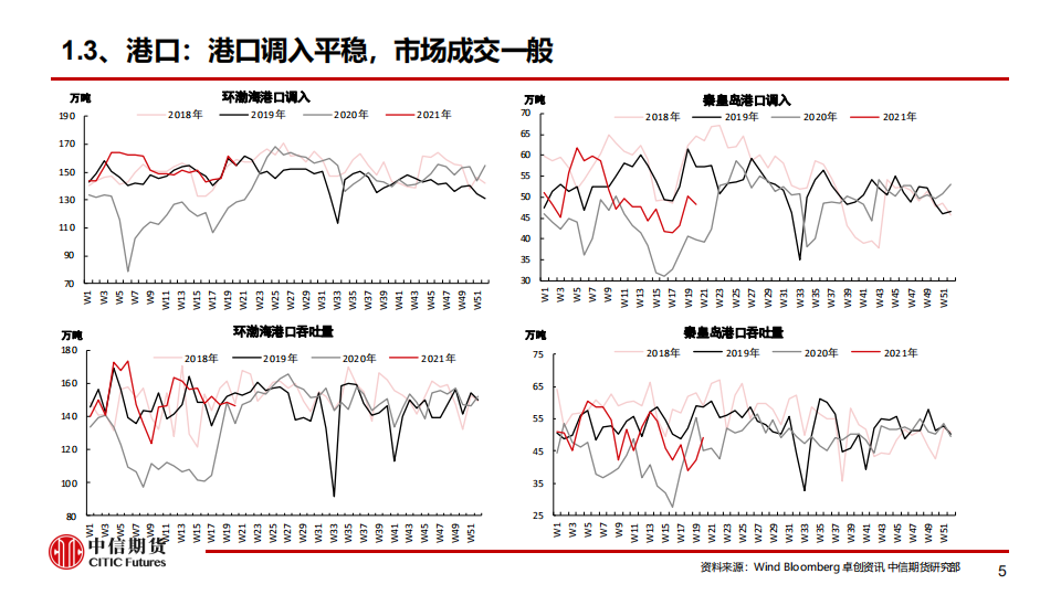 【中信期货黑色（动力煤）】通胀压力临近，谨防政策风险——周报20210516_05