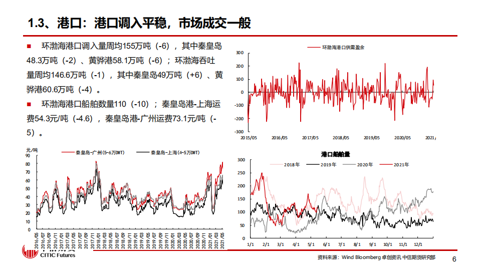 【中信期货黑色（动力煤）】通胀压力临近，谨防政策风险——周报20210516_06