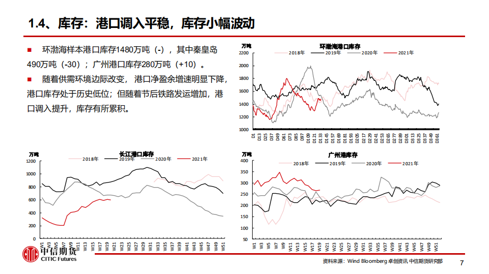 【中信期货黑色（动力煤）】通胀压力临近，谨防政策风险——周报20210516_07