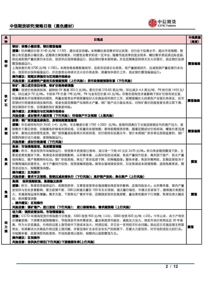 【中信期货黑色】表需小幅回落，钢价震荡偏弱——日报20210521_01