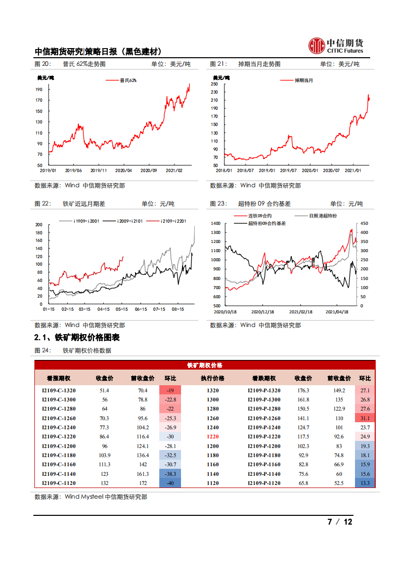 【中信期货黑色】表需小幅回落，钢价震荡偏弱——日报20210521_06