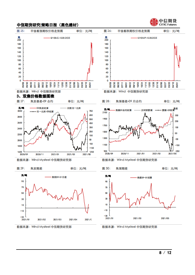 【中信期货黑色】表需小幅回落，钢价震荡偏弱——日报20210521_07