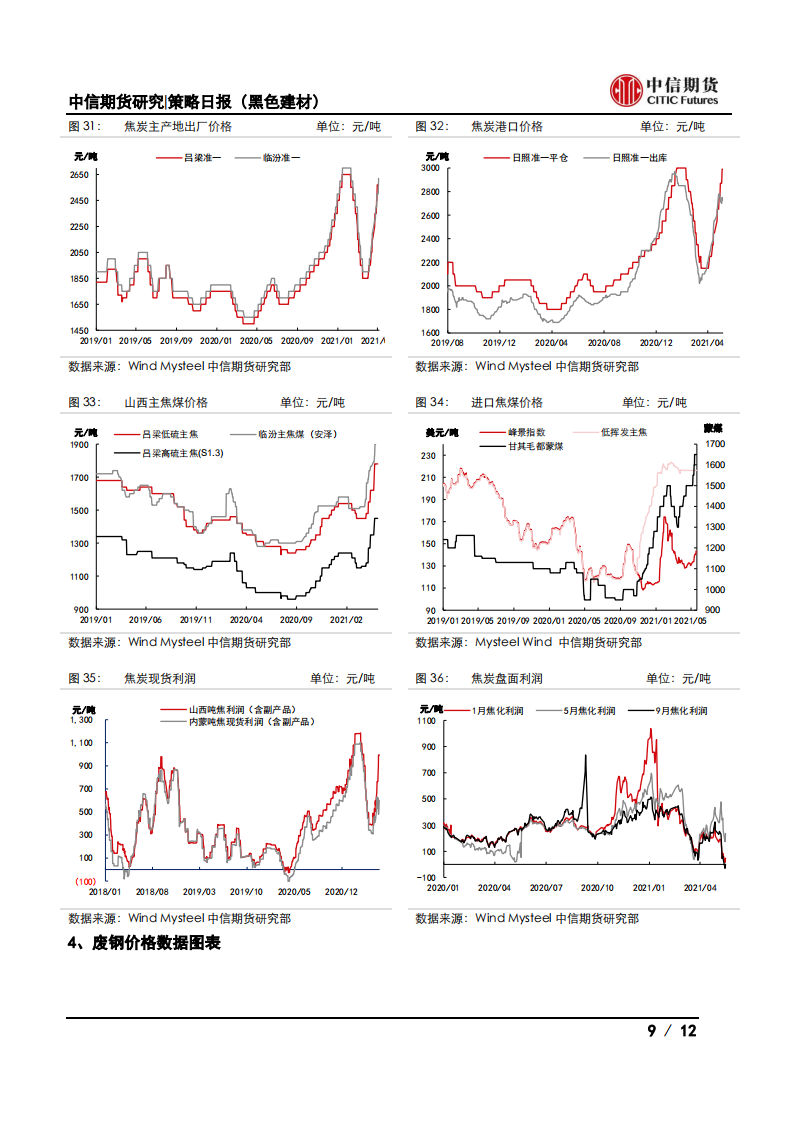 【中信期货黑色】表需小幅回落，钢价震荡偏弱——日报20210521_08