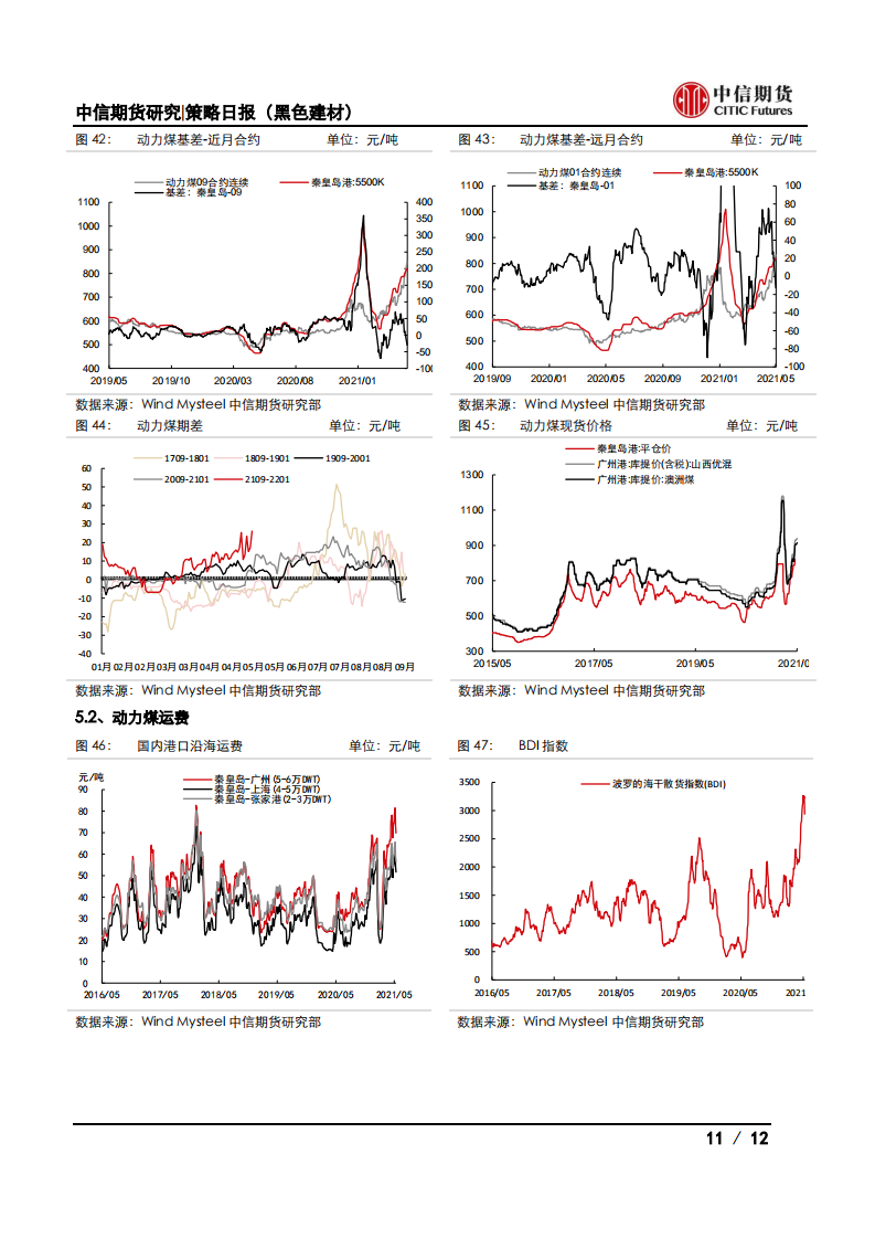【中信期货黑色】表需小幅回落，钢价震荡偏弱——日报20210521_10
