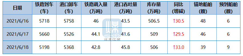 秦皇岛