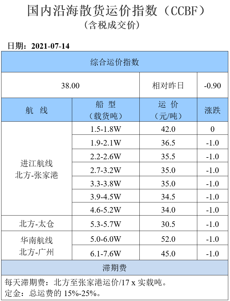 210714运价