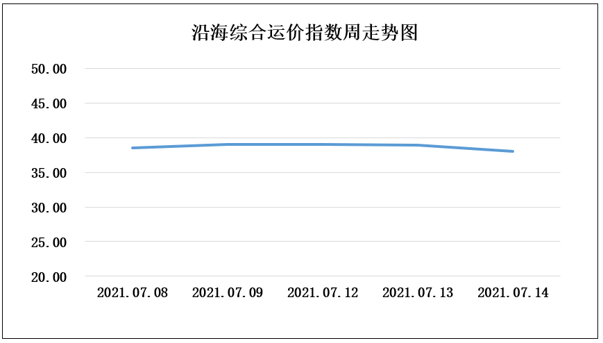 210714走势