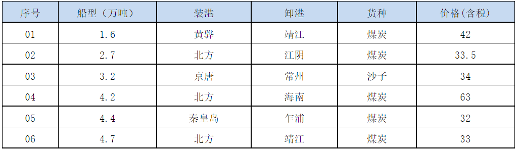 210714成交