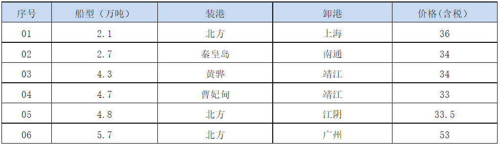 210714接盘