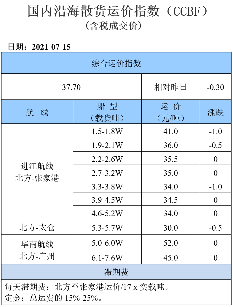 210715余家