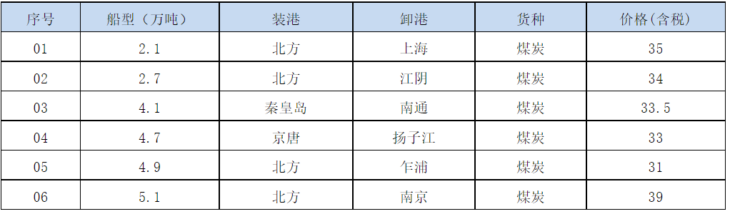 210715成交
