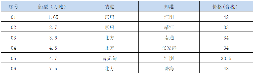 210715接盘