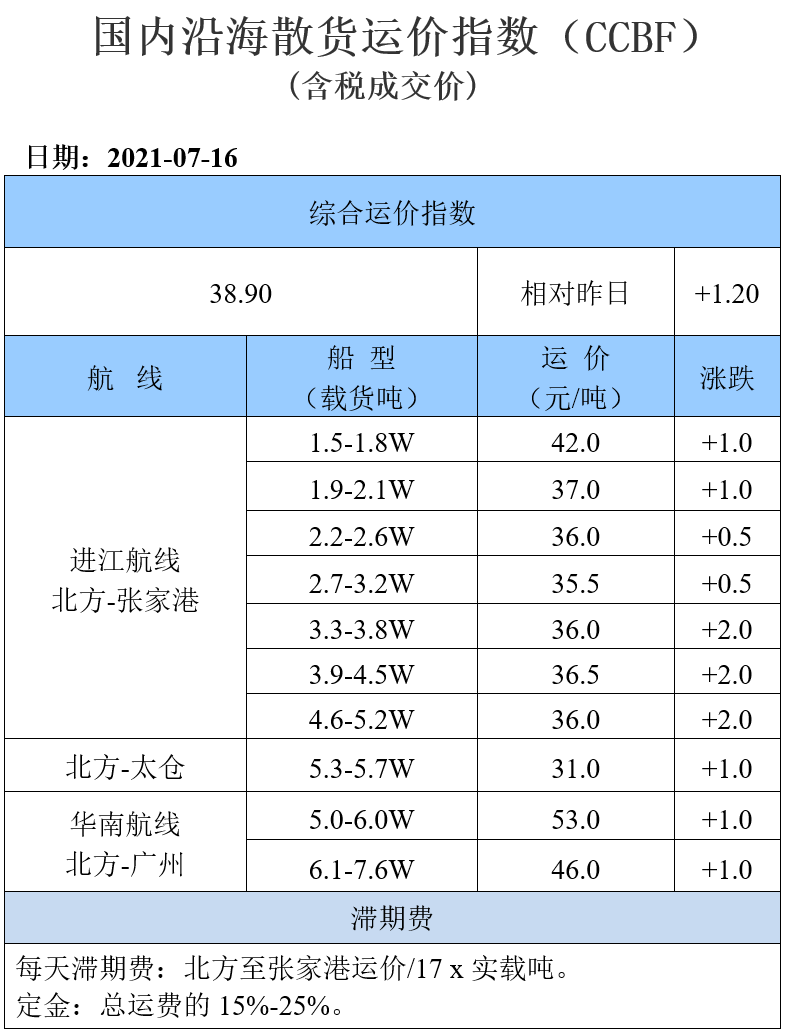 210716运价