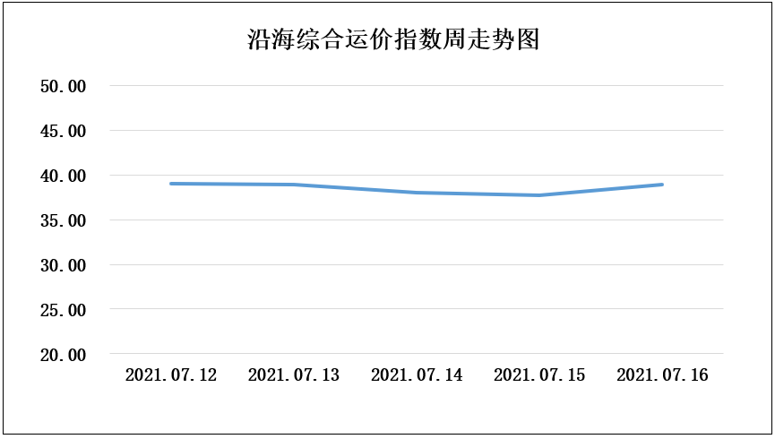 210716走势