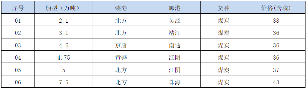 210716成交