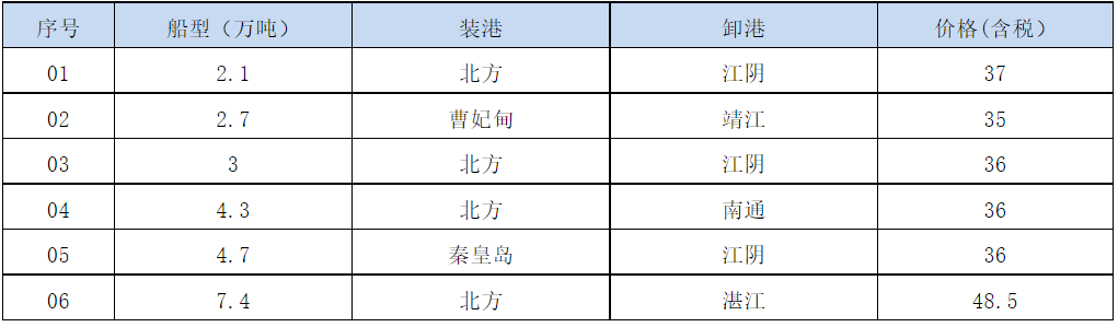 210716接盘