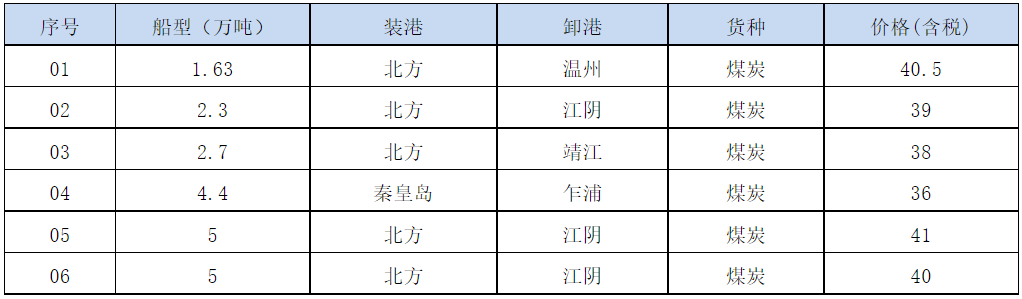 210719成交