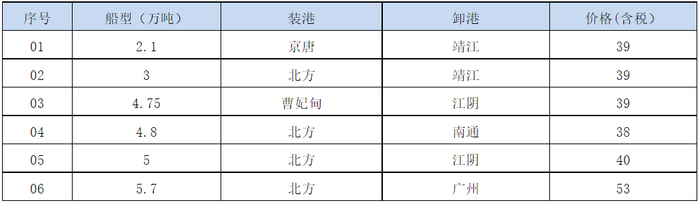 210719接盘