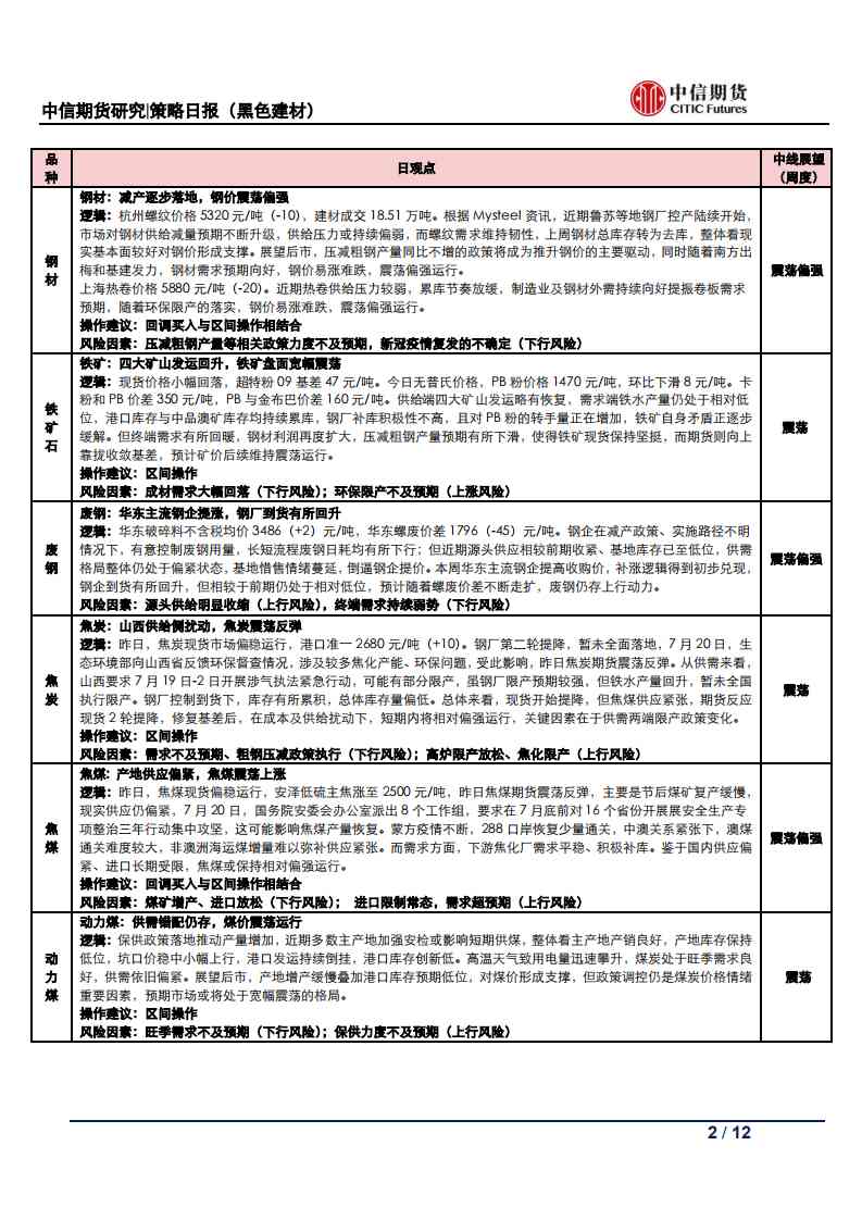 【中信期货黑色】减产逐步落地，钢价震荡偏强——日报20210721_01