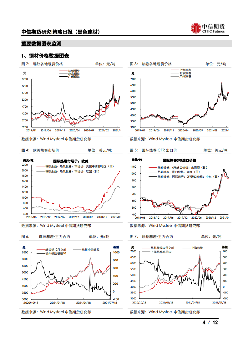 【中信期货黑色】减产逐步落地，钢价震荡偏强——日报20210721_03