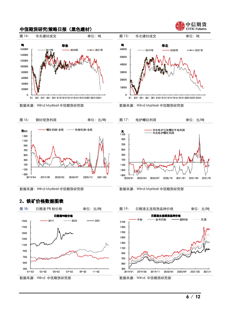 【中信期货黑色】减产逐步落地，钢价震荡偏强——日报20210721_05
