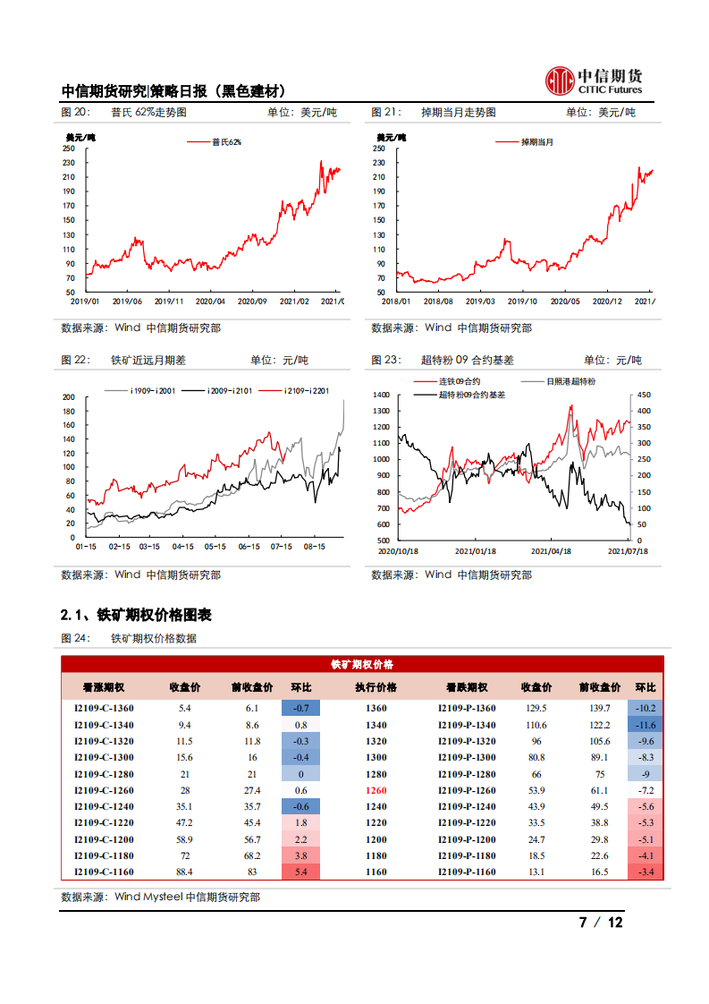 【中信期货黑色】减产逐步落地，钢价震荡偏强——日报20210721_06