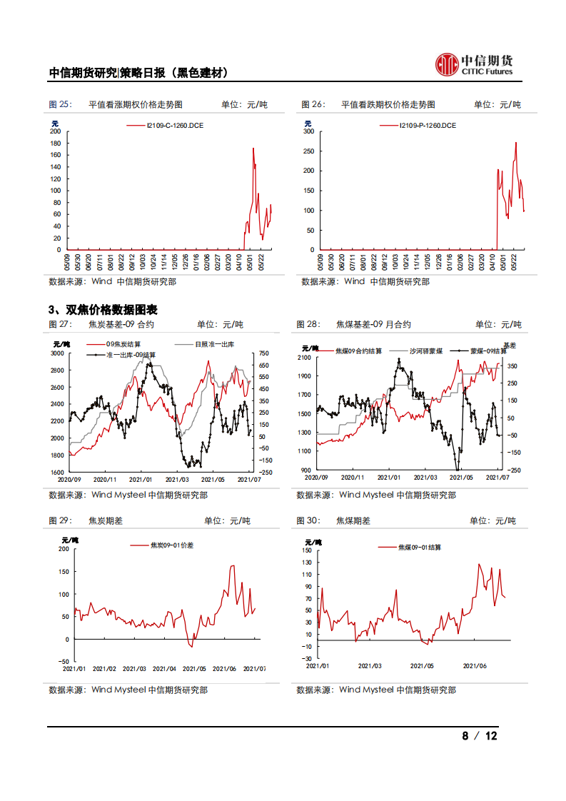 【中信期货黑色】减产逐步落地，钢价震荡偏强——日报20210721_07