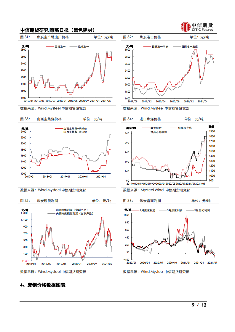 【中信期货黑色】减产逐步落地，钢价震荡偏强——日报20210721_08