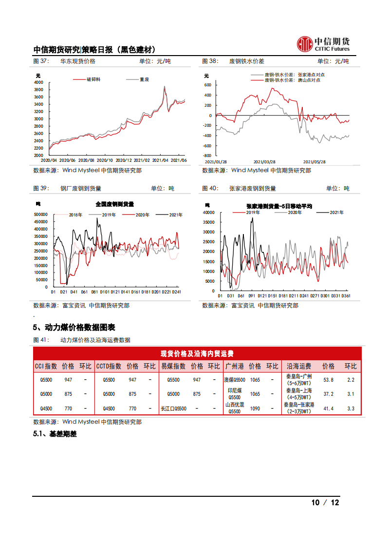 【中信期货黑色】减产逐步落地，钢价震荡偏强——日报20210721_09