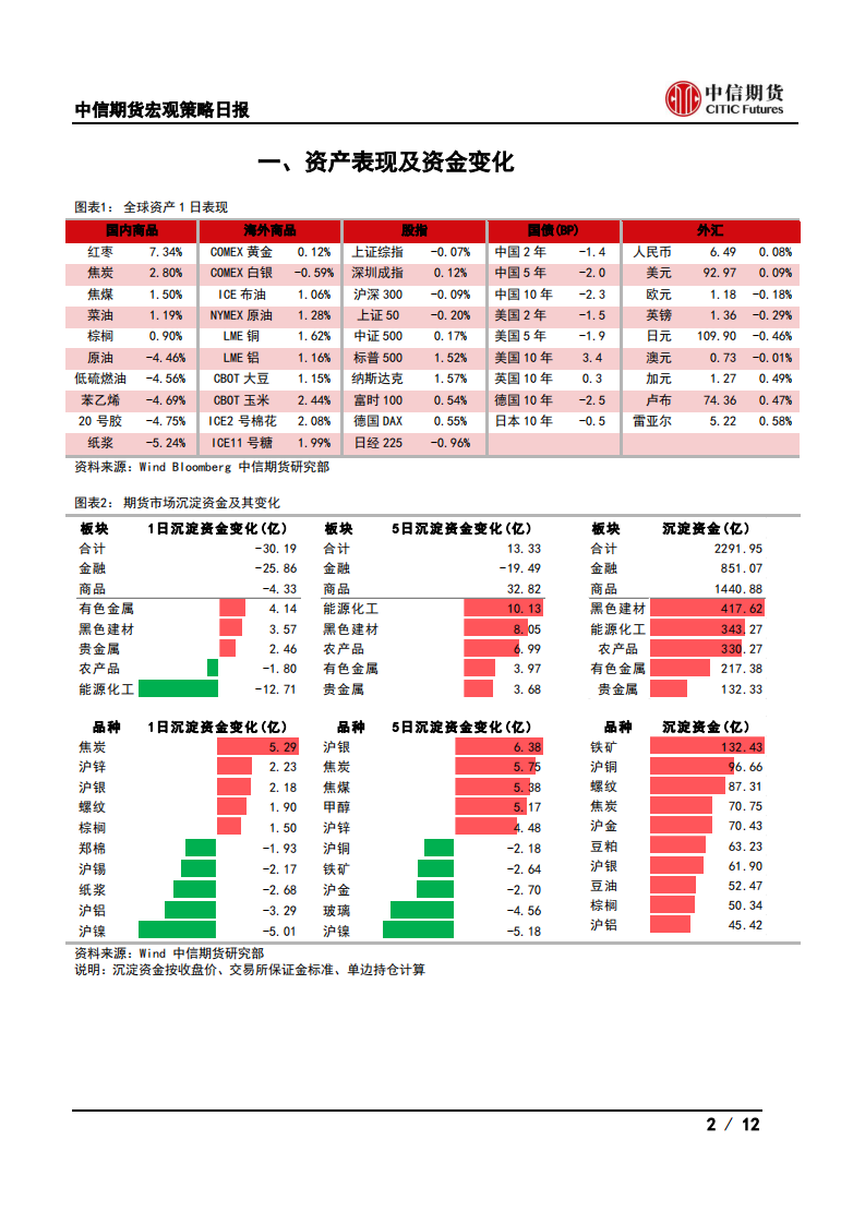 【中信期货宏观】促进人口发展顶层设计发布，LPR维持不变——日报20210721_01