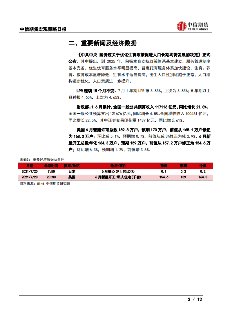 【中信期货宏观】促进人口发展顶层设计发布，LPR维持不变——日报20210721_02