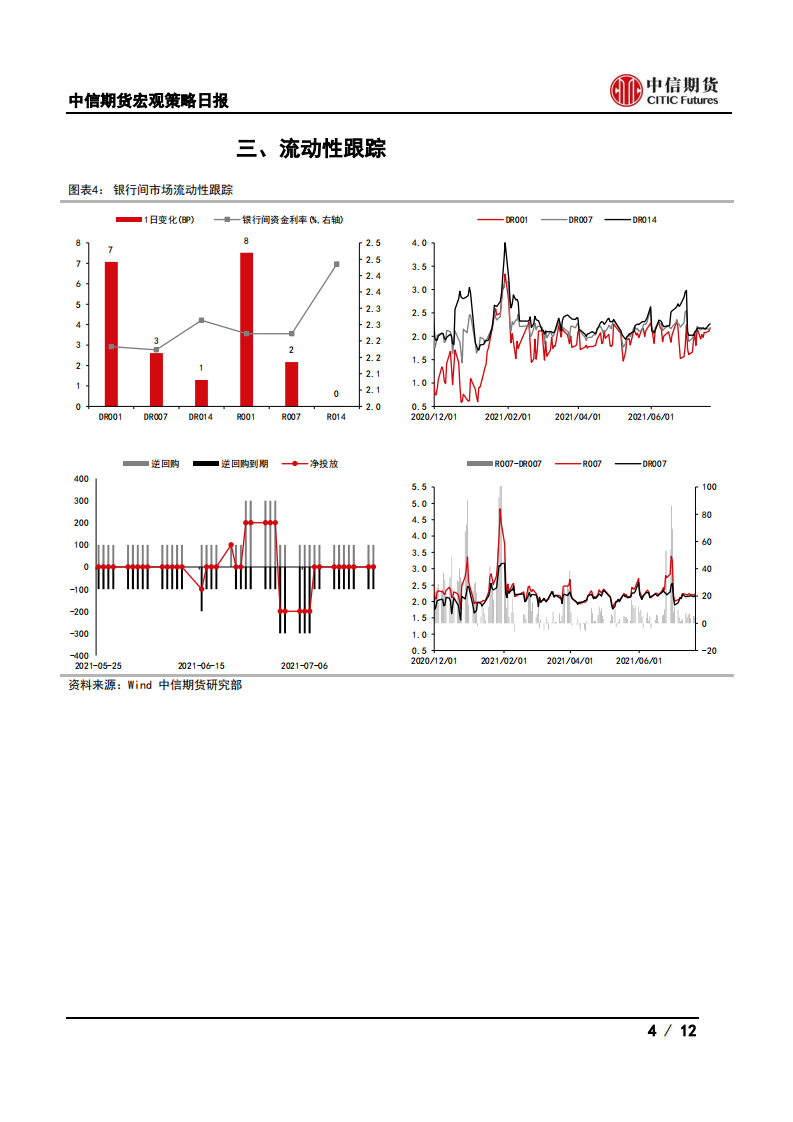 【中信期货宏观】促进人口发展顶层设计发布，LPR维持不变——日报20210721_03