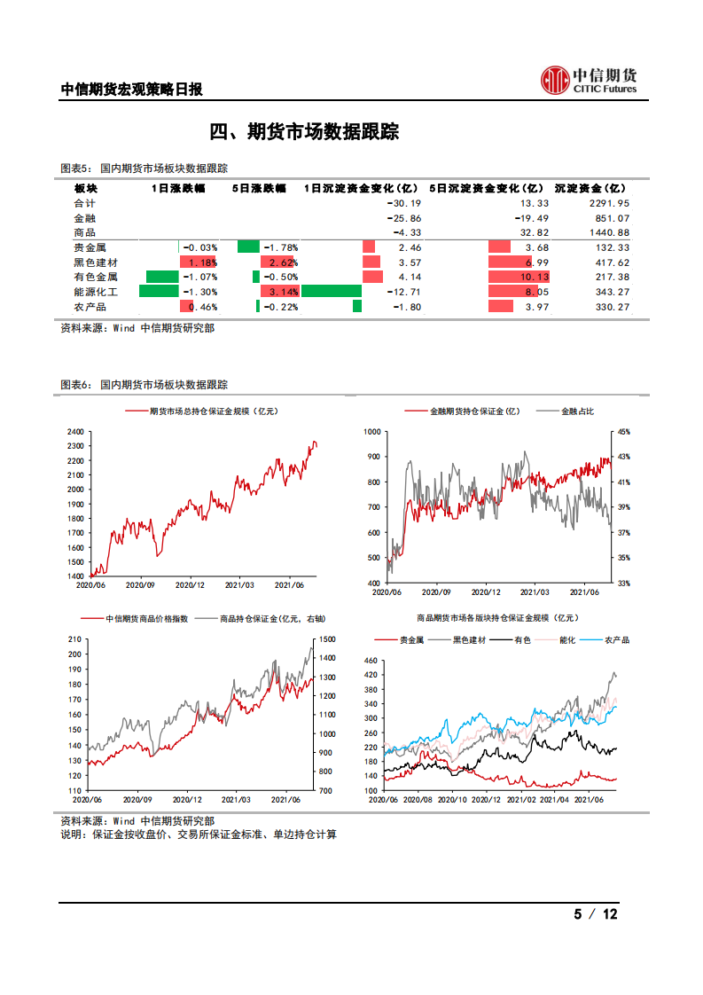 【中信期货宏观】促进人口发展顶层设计发布，LPR维持不变——日报20210721_04