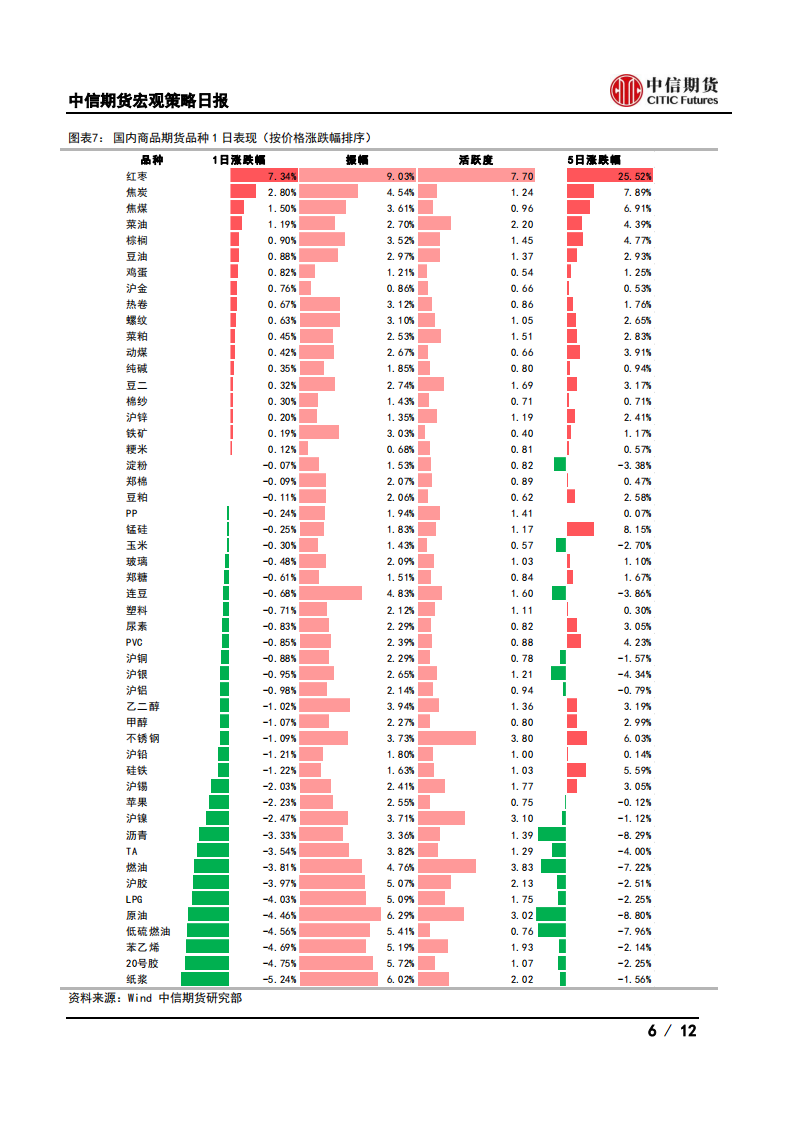 【中信期货宏观】促进人口发展顶层设计发布，LPR维持不变——日报20210721_05
