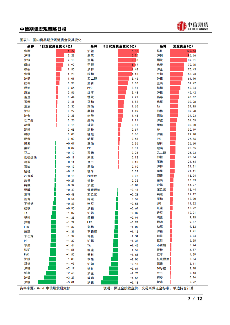 【中信期货宏观】促进人口发展顶层设计发布，LPR维持不变——日报20210721_06