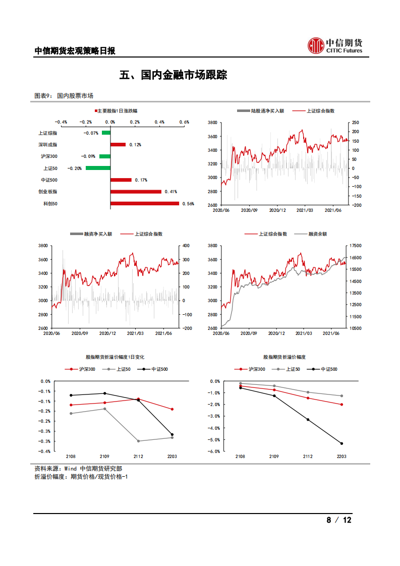 【中信期货宏观】促进人口发展顶层设计发布，LPR维持不变——日报20210721_07