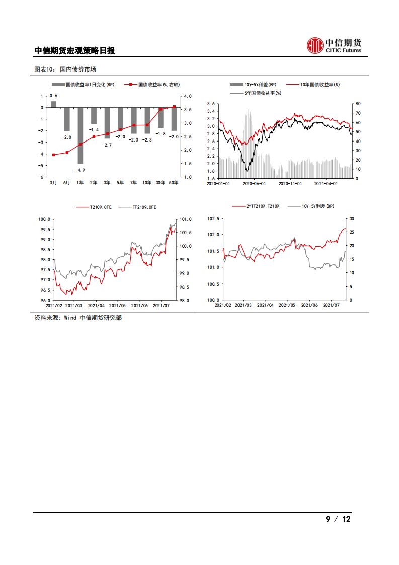 【中信期货宏观】促进人口发展顶层设计发布，LPR维持不变——日报20210721_08