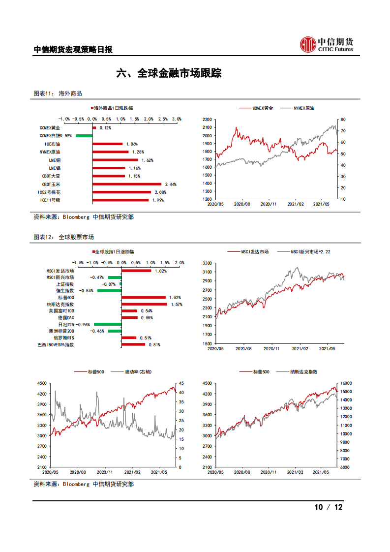 【中信期货宏观】促进人口发展顶层设计发布，LPR维持不变——日报20210721_09